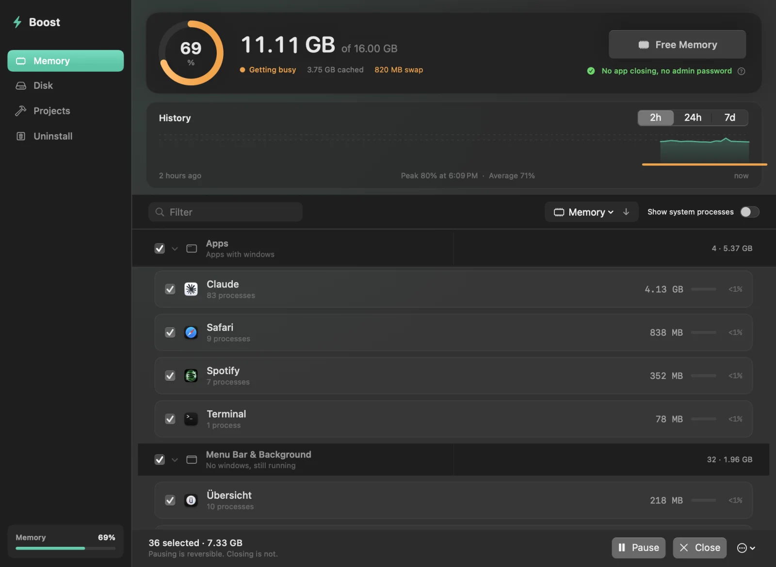 Boost's Memory tab: the pressure gauge, a history chart with 2 hour, 24 hour and 7 day ranges and the peak and average, and running apps grouped with their helper processes, with Pause and Close buttons
