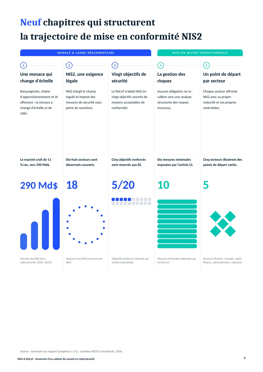 Page 4: opening of chapter 1, the threat context, with nine headline figures as small charts